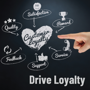 Diagram with Customer Loyalty in a heart in the middle indicating that customer loyalty is driven by quality, satisfaction, reward, feedback, support, and service. There is a finger pointing to Customer Loyalty. The words Drive Loyalty appear on the bottom right.