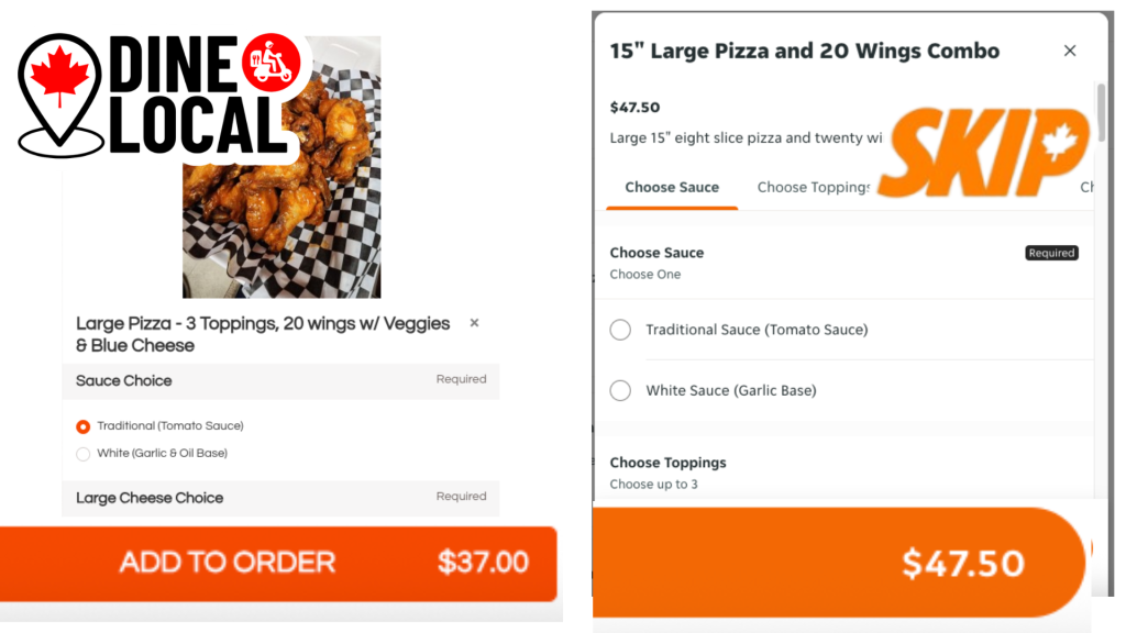 Image showing the order prices compared between a Dine Local restaurant order page and the Skip Canada pricing for the same item. The item is over $10 more expensive, or 28% higher when ordered on Skip rather than through the restaurant's own order platform with Dine Local.